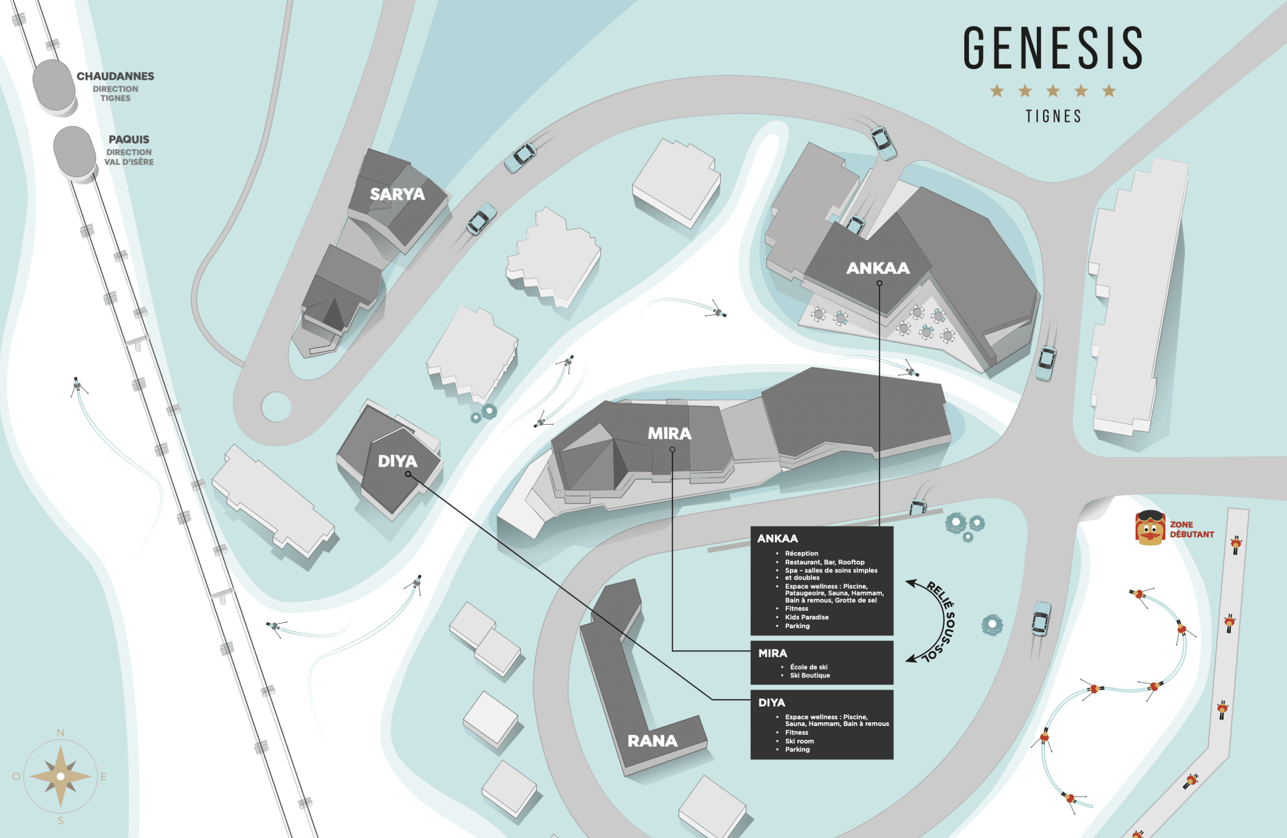 Genesis Development Map